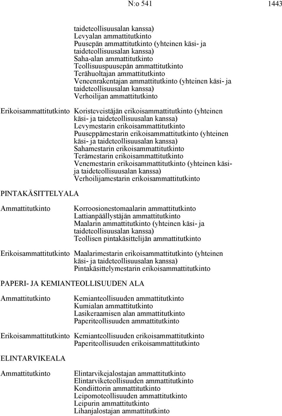 erikoisammattitutkinto (yhteinen käsi- ja Sahamestarin erikoisammattitutkinto Terämestarin erikoisammattitutkinto Venemestarin erikoisammattitutkinto (yhteinen käsija Verhoilijamestarin