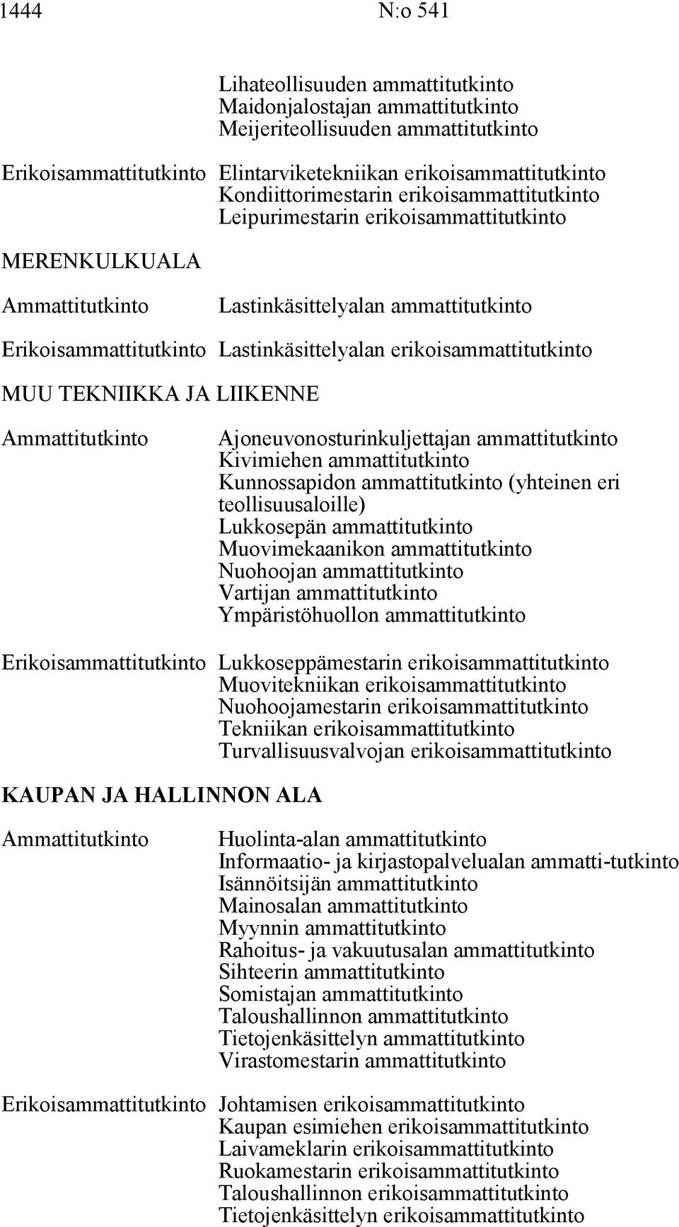 MUU TEKNIIKKA JA LIIKENNE Ajoneuvonosturinkuljettajan ammattitutkinto Kivimiehen ammattitutkinto Kunnossapidon ammattitutkinto (yhteinen eri teollisuusaloille) Lukkosepän ammattitutkinto