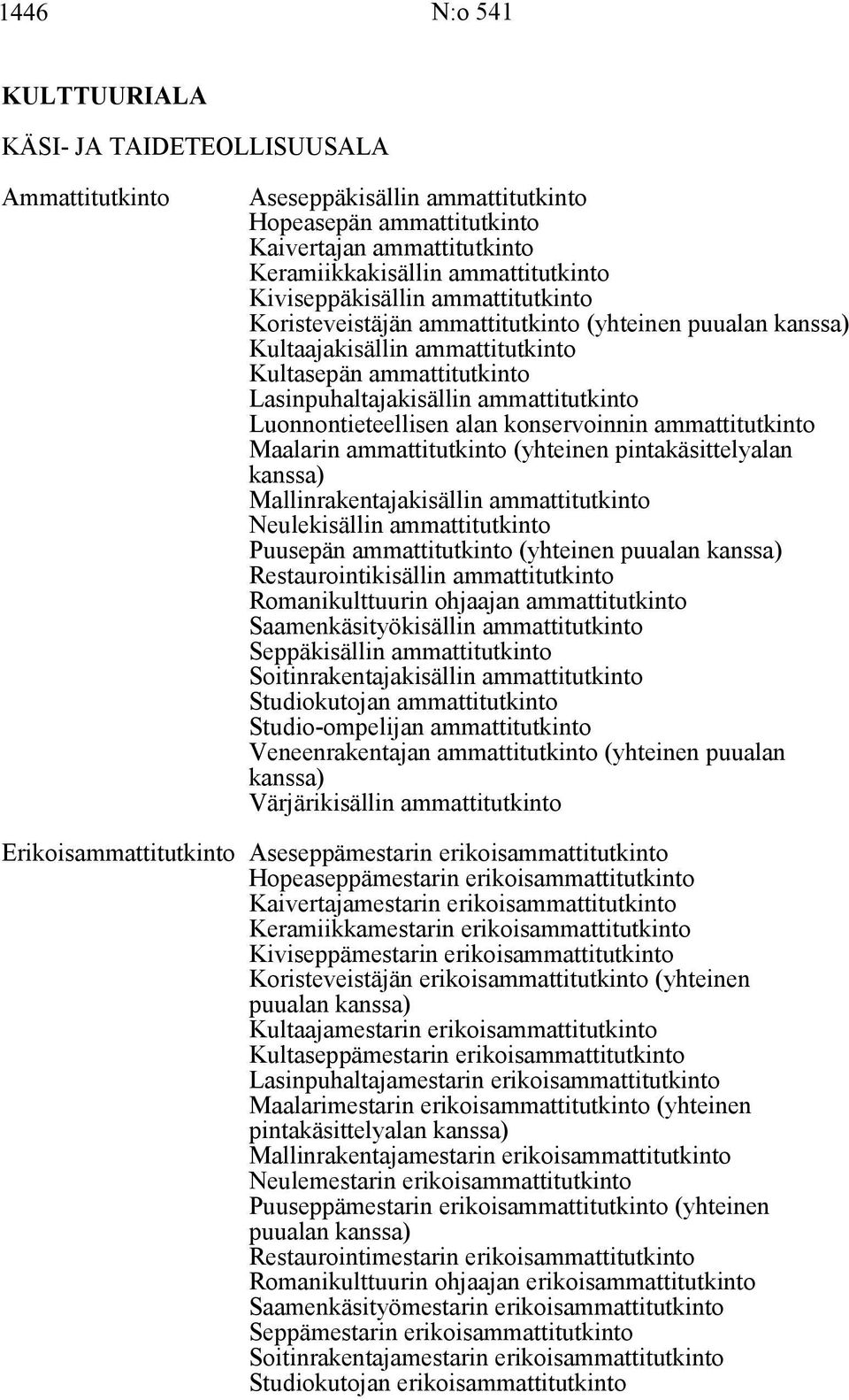 konservoinnin ammattitutkinto Maalarin ammattitutkinto (yhteinen pintakäsittelyalan kanssa) Mallinrakentajakisällin ammattitutkinto Neulekisällin ammattitutkinto Puusepän ammattitutkinto (yhteinen