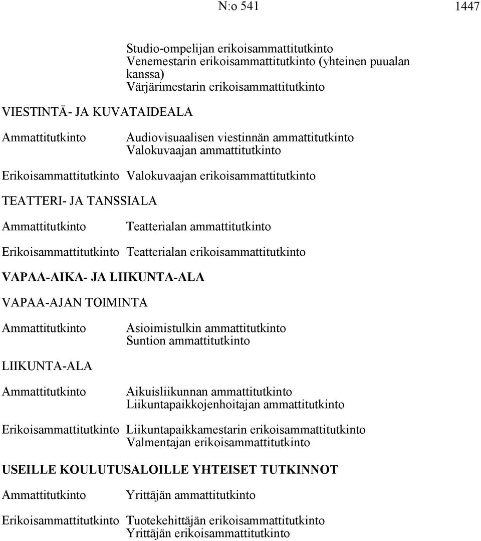 Teatterialan erikoisammattitutkinto VAPAA-AIKA- JA LIIKUNTA-ALA VAPAA-AJAN TOIMINTA Asioimistulkin ammattitutkinto Suntion ammattitutkinto LIIKUNTA-ALA Aikuisliikunnan ammattitutkinto