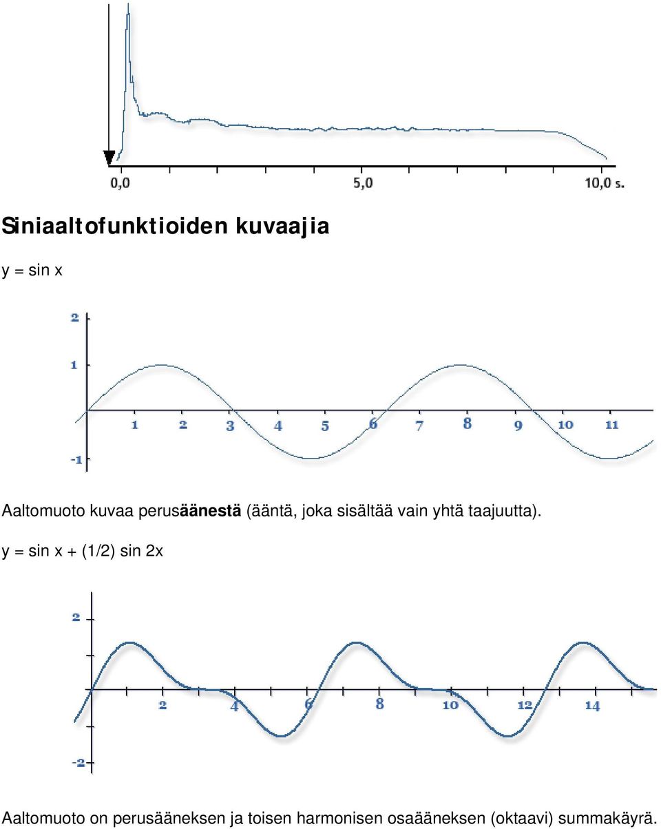 taajuutta).