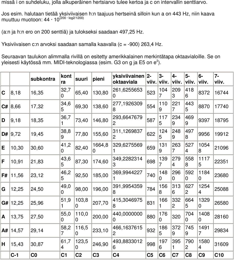 Yksiviivaisen c:n arvoksi saadaan samalla kaavalla (c = -9) 263,4 Hz. Seuraavan taulukon alimmalla rivillä on esitetty amerikkalainen merkintätapa oktaavialoille. Se on yleisesti käytössä mm.