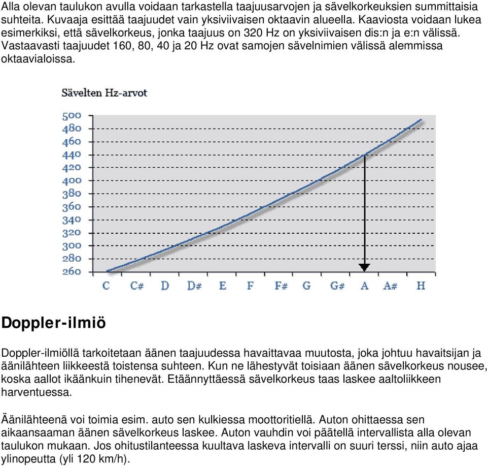 Vastaavasti taajuudet 16, 8, 4 ja 2 Hz ovat samojen sävelnimien välissä alemmissa oktaavialoissa.