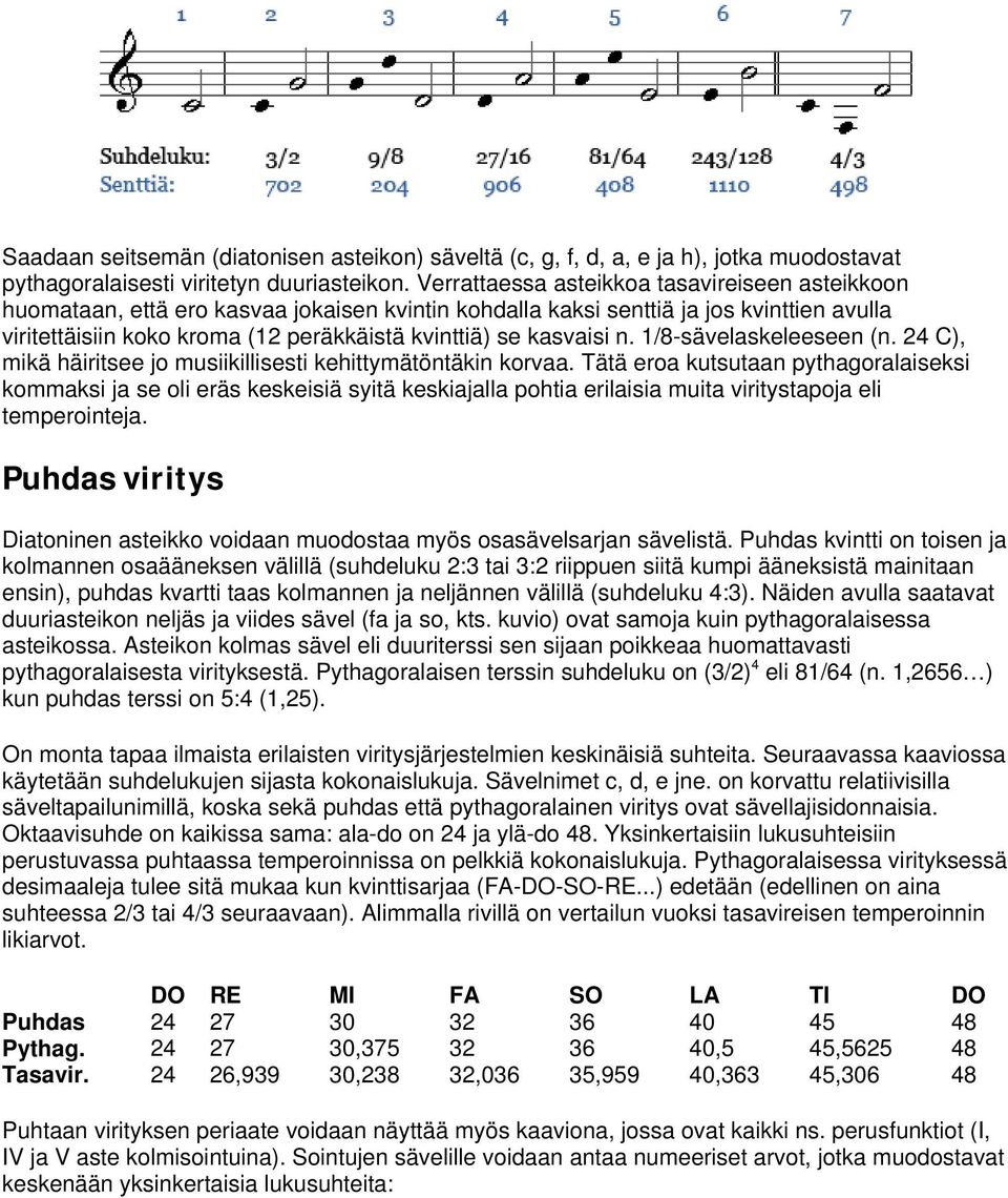 kasvaisi n. 1/8-sävelaskeleeseen (n. 24 C), mikä häiritsee jo musiikillisesti kehittymätöntäkin korvaa.