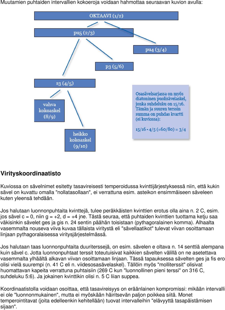 Jos halutaan luonnonpuhtaita kvinttejä, tulee peräkkäisten kvinttien erotus olla aina n. 2 C, esim. jos sävel c =, niin g = +2, d = +4 jne.