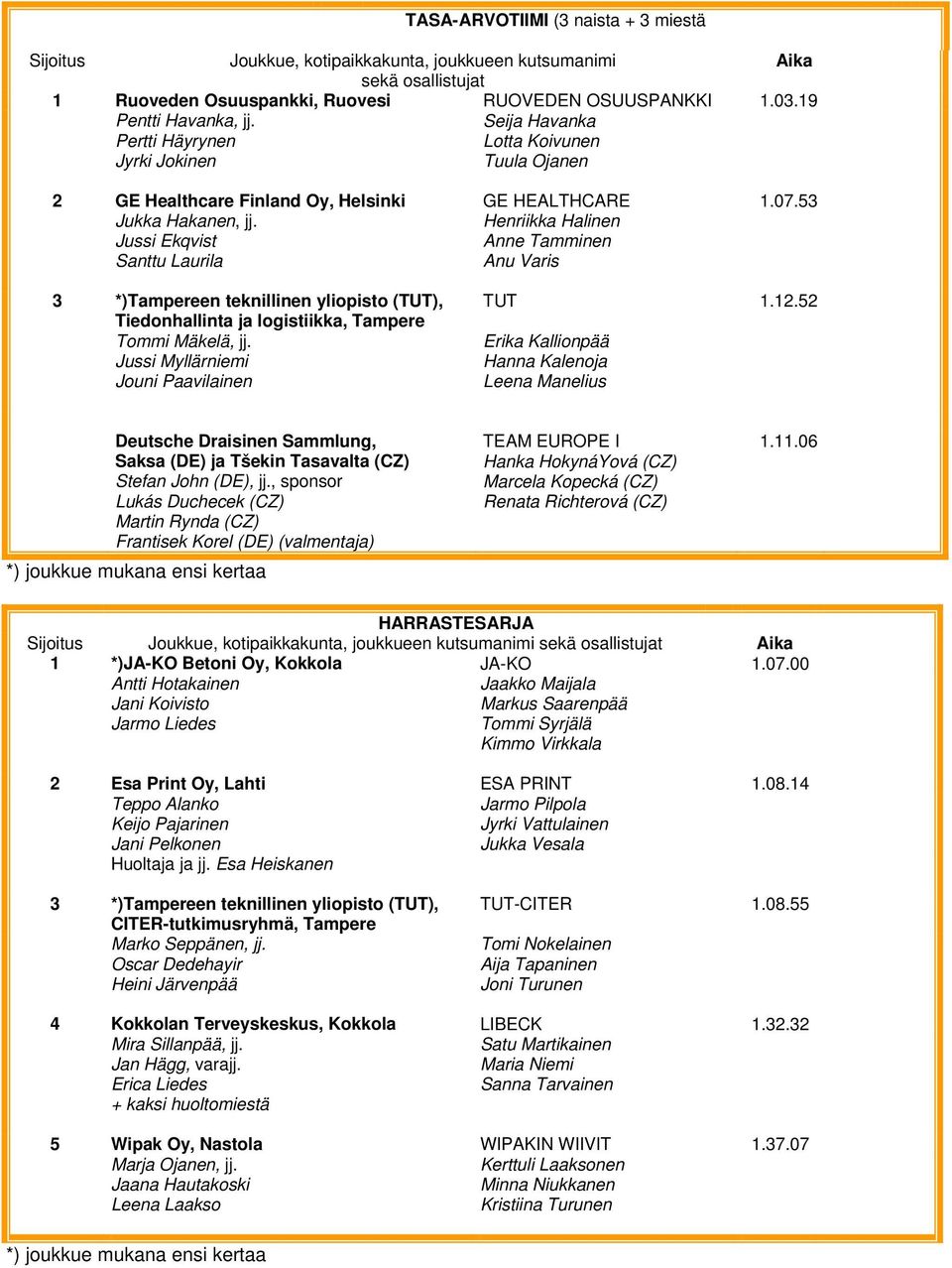 Jussi Ekqvist Santtu Laurila Henriikka Halinen Anne Tamminen Anu Varis 3 *)Tampereen teknillinen yliopisto (TUT), Tiedonhallinta ja logistiikka, Tampere Tommi Mäkelä, jj.