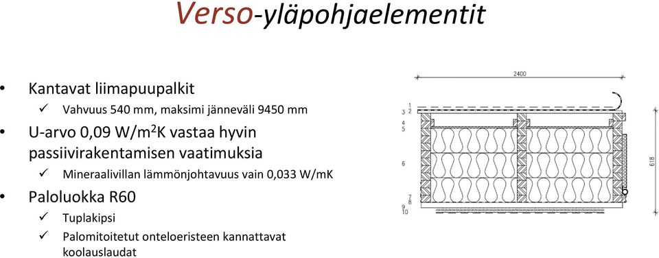 vaatimuksia Mineraalivillan lämmönjohtavuus vain 0,033 W/mK Paloluokka