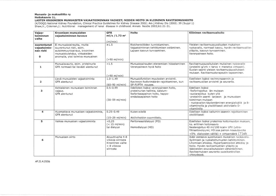 Dis (2002; 39 (Suppl 1) Shaw,V., Coleman,J.: Nutritional management of renal disease in childhood. Annals Nestle 2003;61:21-31.