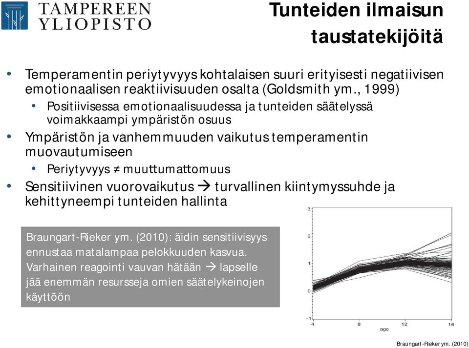 Periytyvyys muu uma omuus Sensitiivinen vuorovaikutus turvallinen kiintymyssuhde ja kehittyneempi tunteiden hallinta Braungart-Rieker ym.