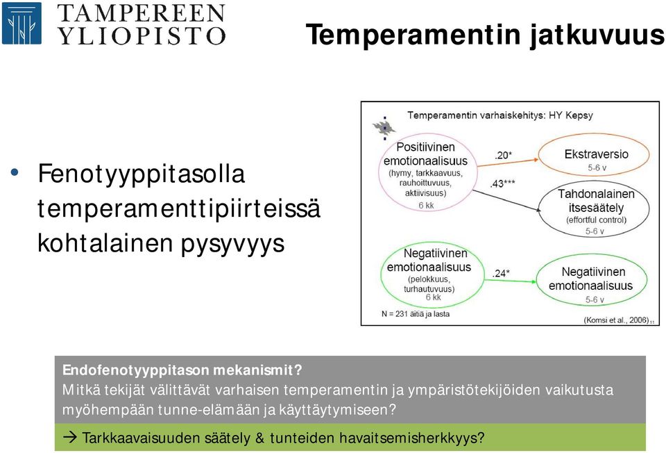 Mitkä tekijät välittävät varhaisen temperamentin ja ympäristötekijöiden