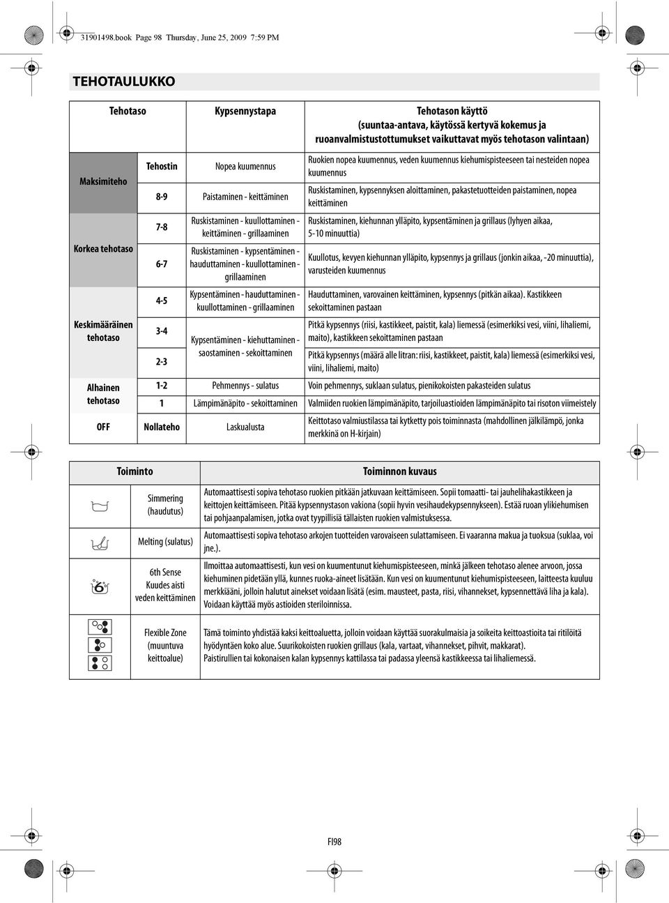 kertyvä kokemus ja ruoanvalmistustottumukset vaikuttavat myös tehotason valintaan) Tehostin Nopea kuumennus 8-9 Paistaminen - keittäminen 7-8 6-7 4-5 3-4 2-3 Ruskistaminen - kuullottaminen -