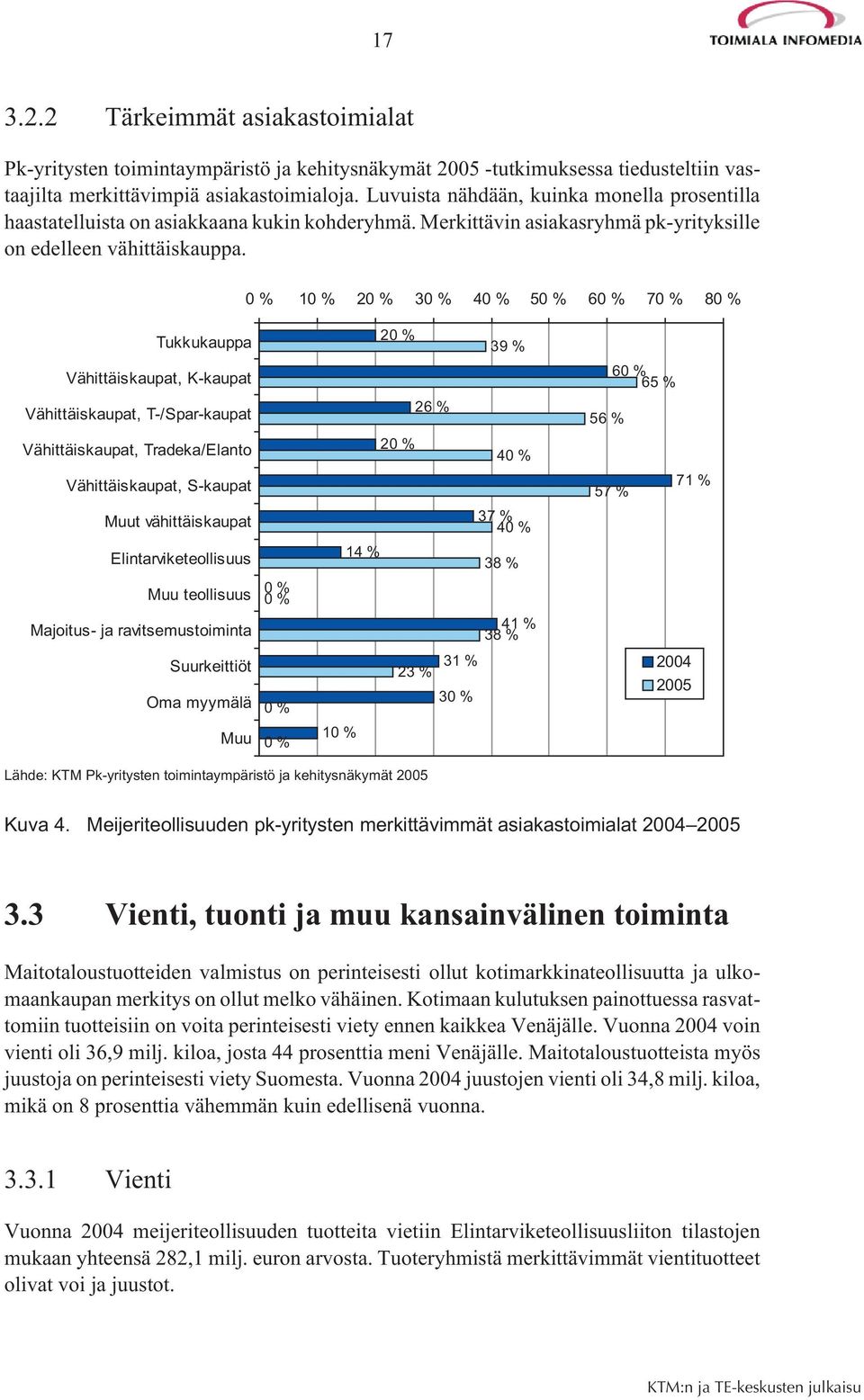 0% 10% 20% 30% 40% 50% 60% 70% 80% Tukkukauppa 20 % 39 % Vähittäiskaupat, K-kaupat 60 % 65 % Vähittäiskaupat, T-/Spar-kaupat 26 % 56 % Vähittäiskaupat, Tradeka/Elanto 20 % 40 % Vähittäiskaupat,