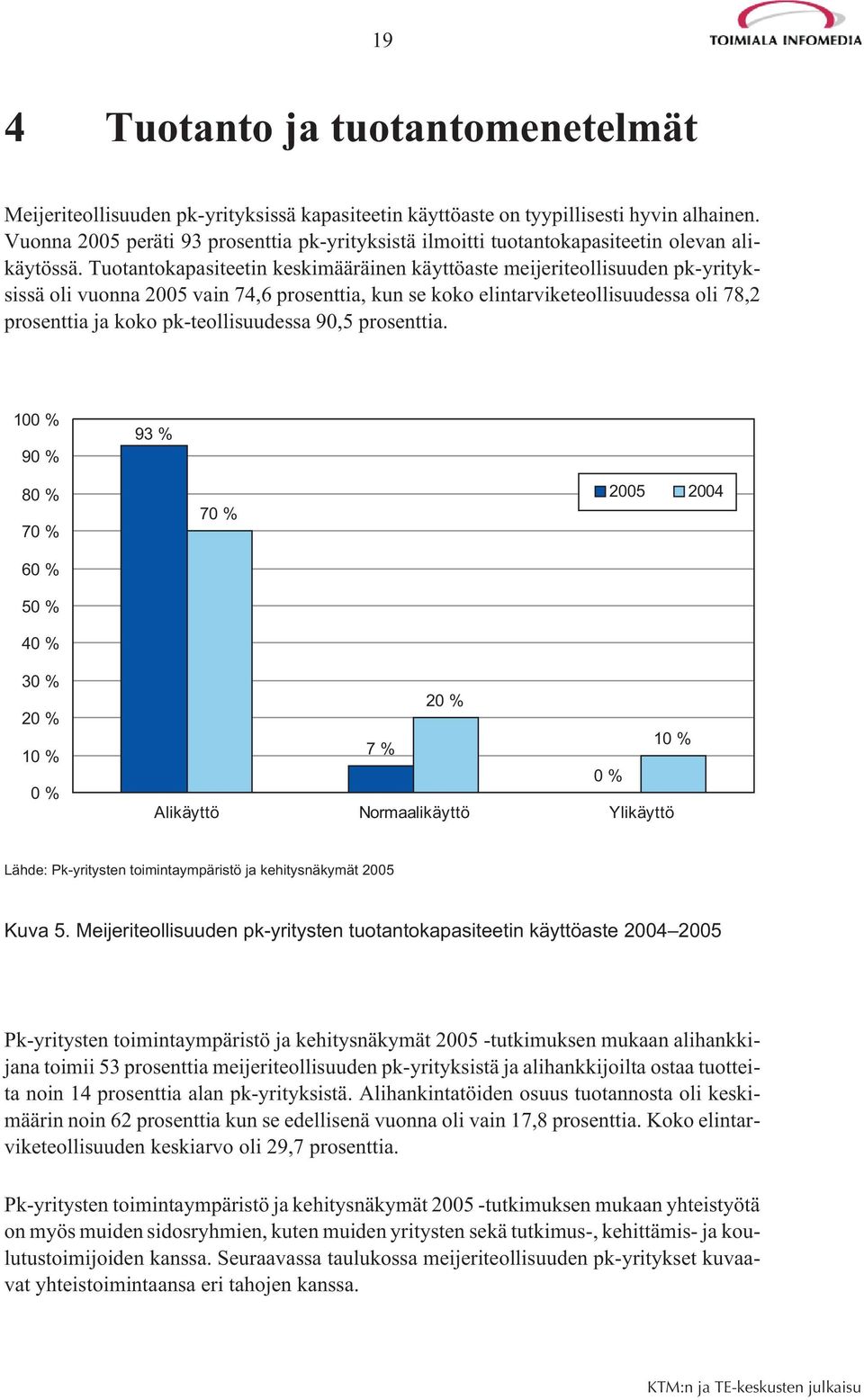 Tuotantokapasiteetin keskimääräinen käyttöaste meijeriteollisuuden pk-yrityksissä oli vuonna 2005 vain 74,6 prosenttia, kun se koko elintarviketeollisuudessa oli 78,2 prosenttia ja koko