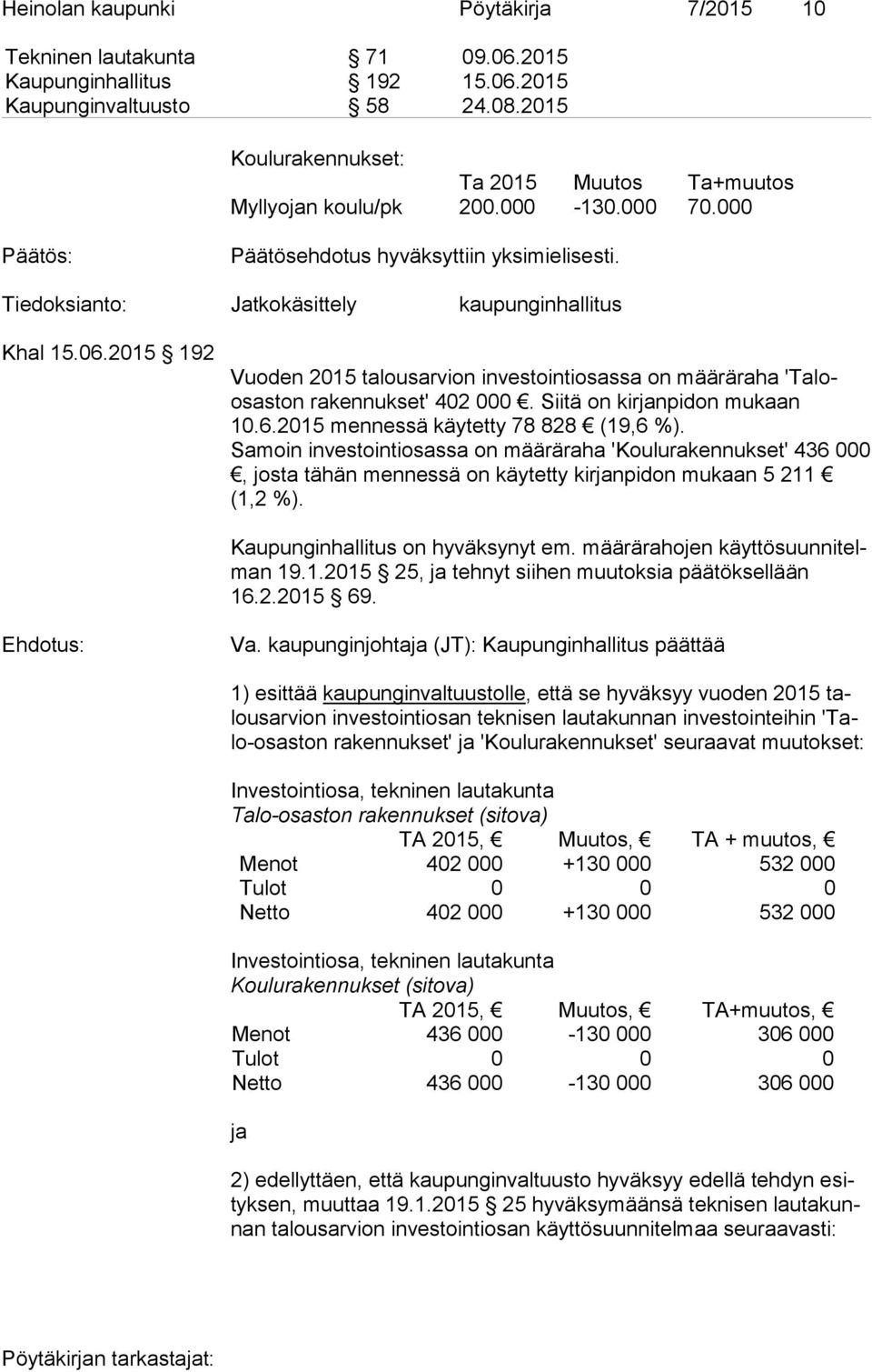 2015 192 Vuoden 2015 talousarvion investointiosassa on määräraha 'Ta loosas ton rakennukset' 402 000. Siitä on kirjanpidon mu kaan 10.6.2015 mennessä käytetty 78 828 (19,6 %).