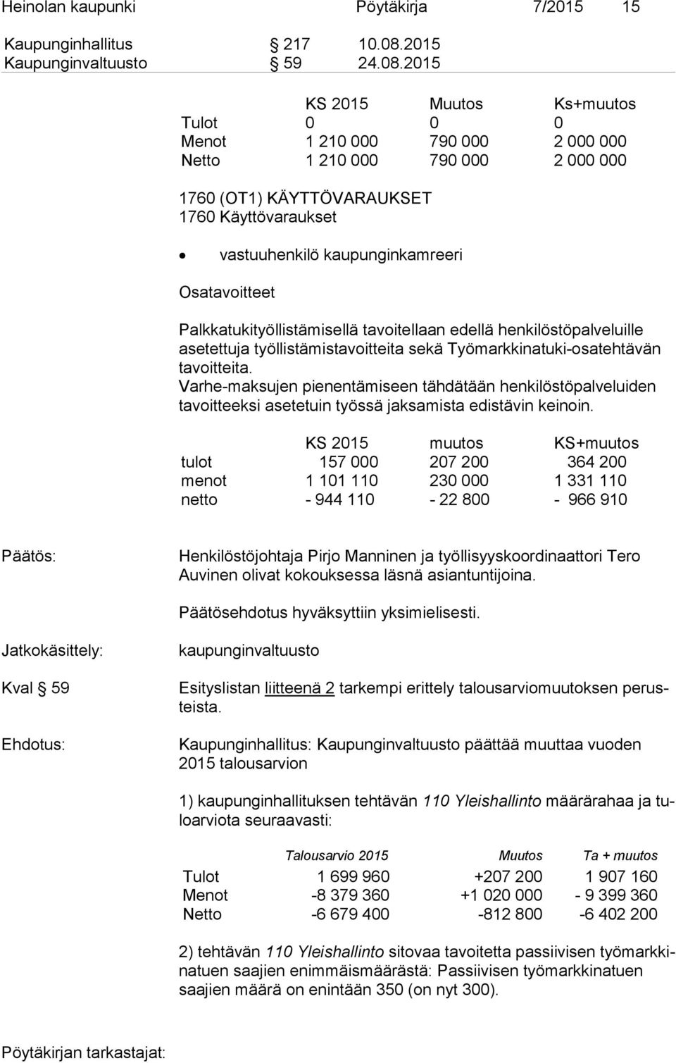 2015 KS 2015 Muutos Ks+muutos Tulot 0 0 0 Menot 1 210 000 790 000 2 000 000 Netto 1 210 000 790 000 2 000 000 1760 (OT1) KÄYTTÖVARAUKSET 1760 Käyttövaraukset vastuuhenkilö kaupunginkamreeri