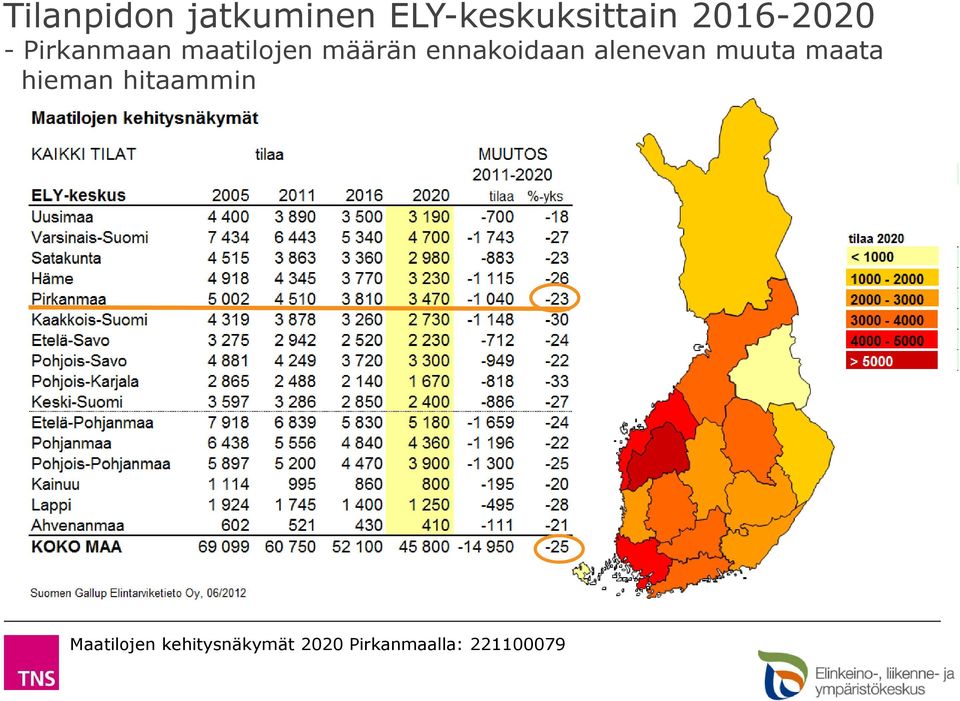 Pirkanmaan maatilojen määrän