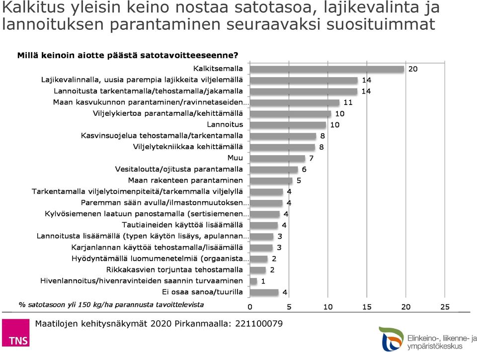 lajikevalinta ja