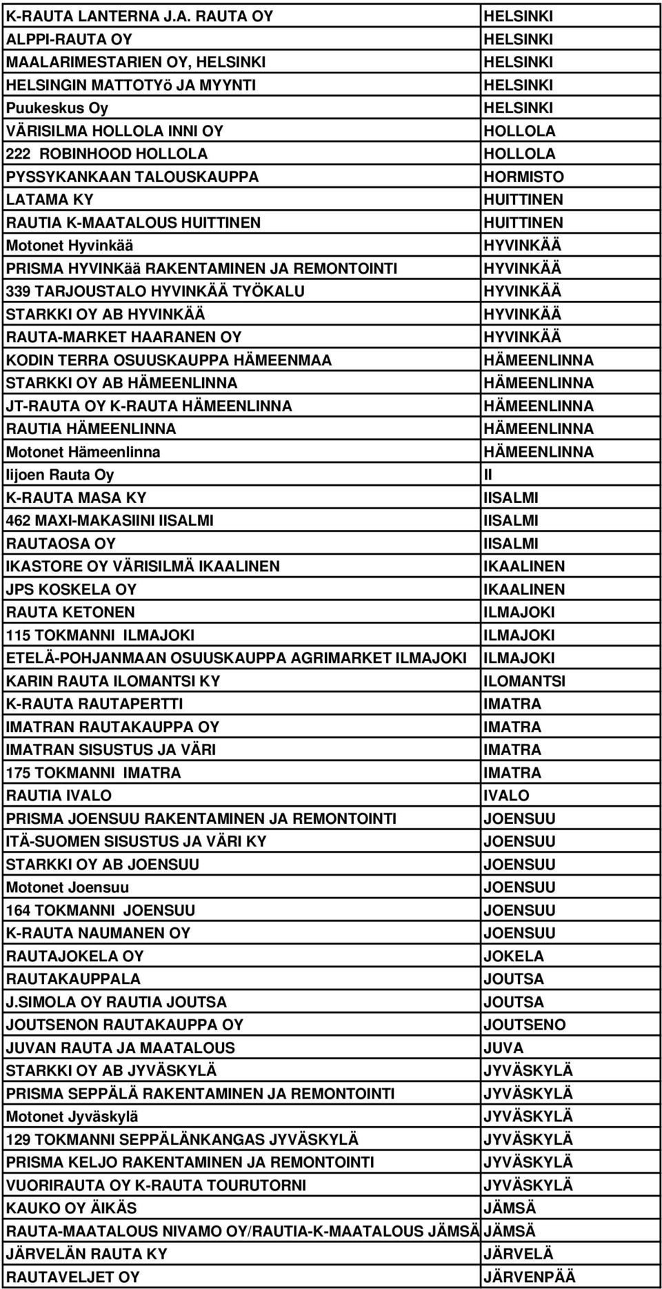 AB HYVINKÄÄ HYVINKÄÄ RAUTA-MARKET HAARANEN OY HYVINKÄÄ KODIN TERRA OSUUSKAUPPA HÄMEENMAA STARKKI OY AB JT-RAUTA OY K-RAUTA RAUTIA Motonet Hämeenlinna Iijoen Rauta Oy II K-RAUTA MASA KY IISALMI 462