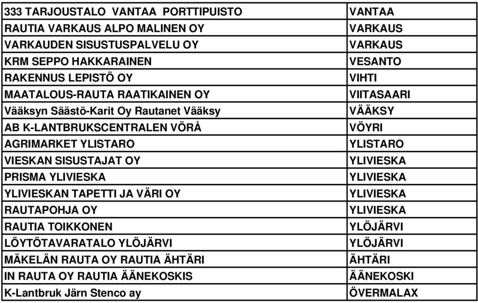 AGRIMARKET YLISTARO YLISTARO VIESKAN SISUSTAJAT OY YLIVIESKA PRISMA YLIVIESKA YLIVIESKA YLIVIESKAN TAPETTI JA VÄRI OY YLIVIESKA RAUTAPOHJA OY YLIVIESKA