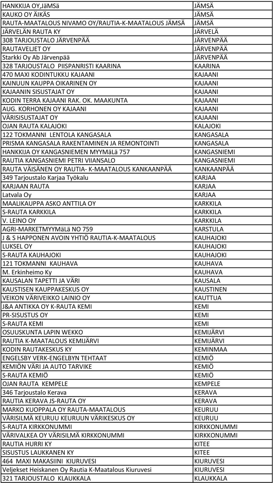 KORHONEN OY VÄRISISUSTAJAT OY OJAN RAUTA KALAJOKI KALAJOKI 122 TOKMANNI LENTOLA KANGASALA KANGASALA PRISMA KANGASALA RAKENTAMINEN JA REMONTOINTI KANGASALA HANKKIJA OY KANGASNIEMEN MYYMäLä 757