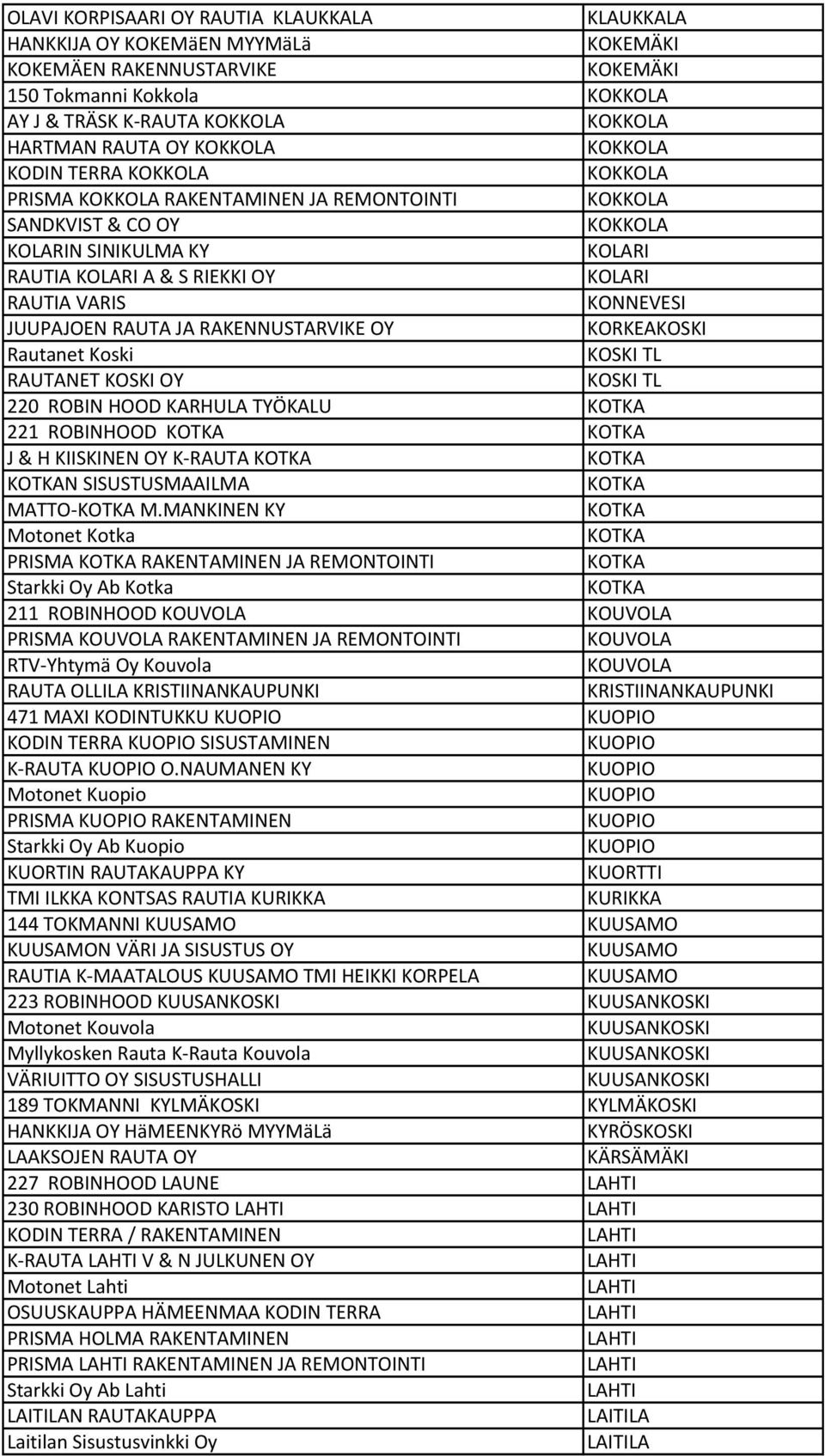 KOSKI TL RAUTANET KOSKI OY KOSKI TL 220 ROBIN HOOD KARHULA TYÖKALU 221 ROBINHOOD J & H KIISKINEN OY K RAUTA N SISUSTUSMAAILMA MATTO M.