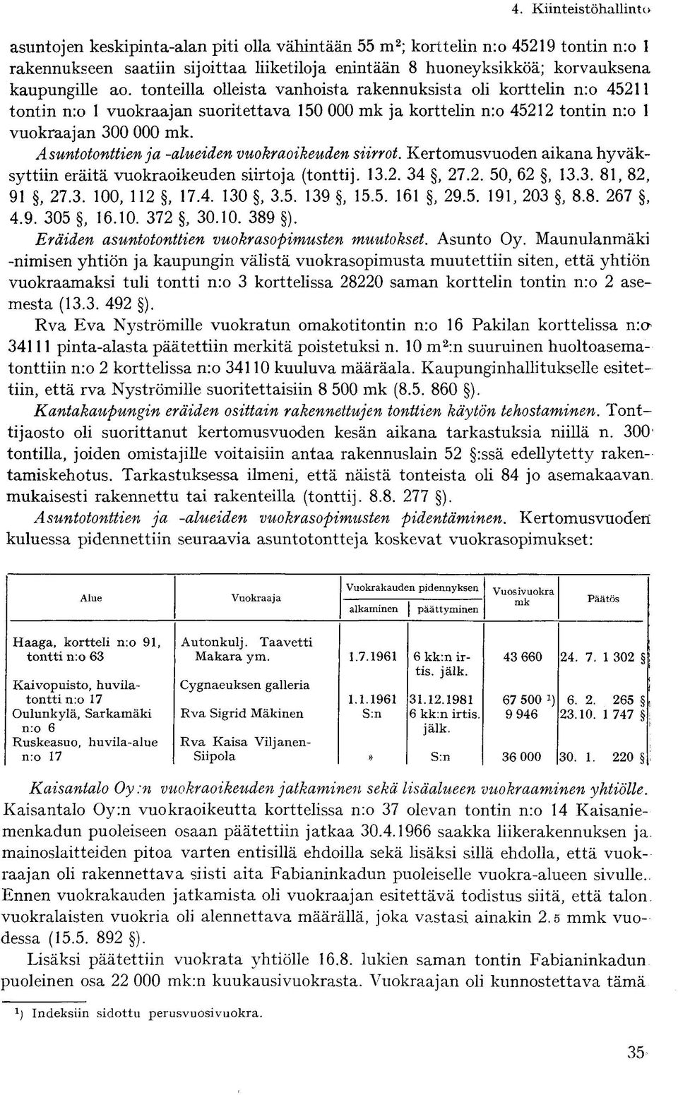 Asuntotonttien ja -alueiden vuokraoikeuden siirrot. Kertomusvuoden aikana hyväksyttiin eräitä vuokraoikeuden siirtoja (tonttij. 13.2. 34, 27.2. 50, 62, 13.3. 81, 82, 91, 27.3. 100, 112, 17.4. 130, 3.