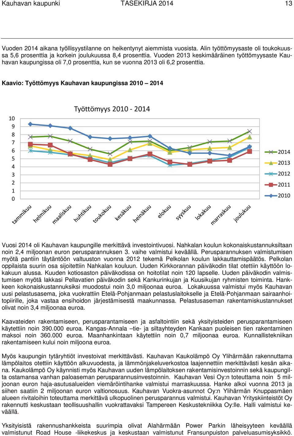 Kaavio: Työttömyys Kauhavan kaupungissa 2010 2014 10 9 8 7 6 5 4 3 2 1 0 Työttömyys 2010-2014 2014 2013 2012 2011 2010 Vuosi 2014 oli Kauhavan kaupungille merkittävä investointivuosi.