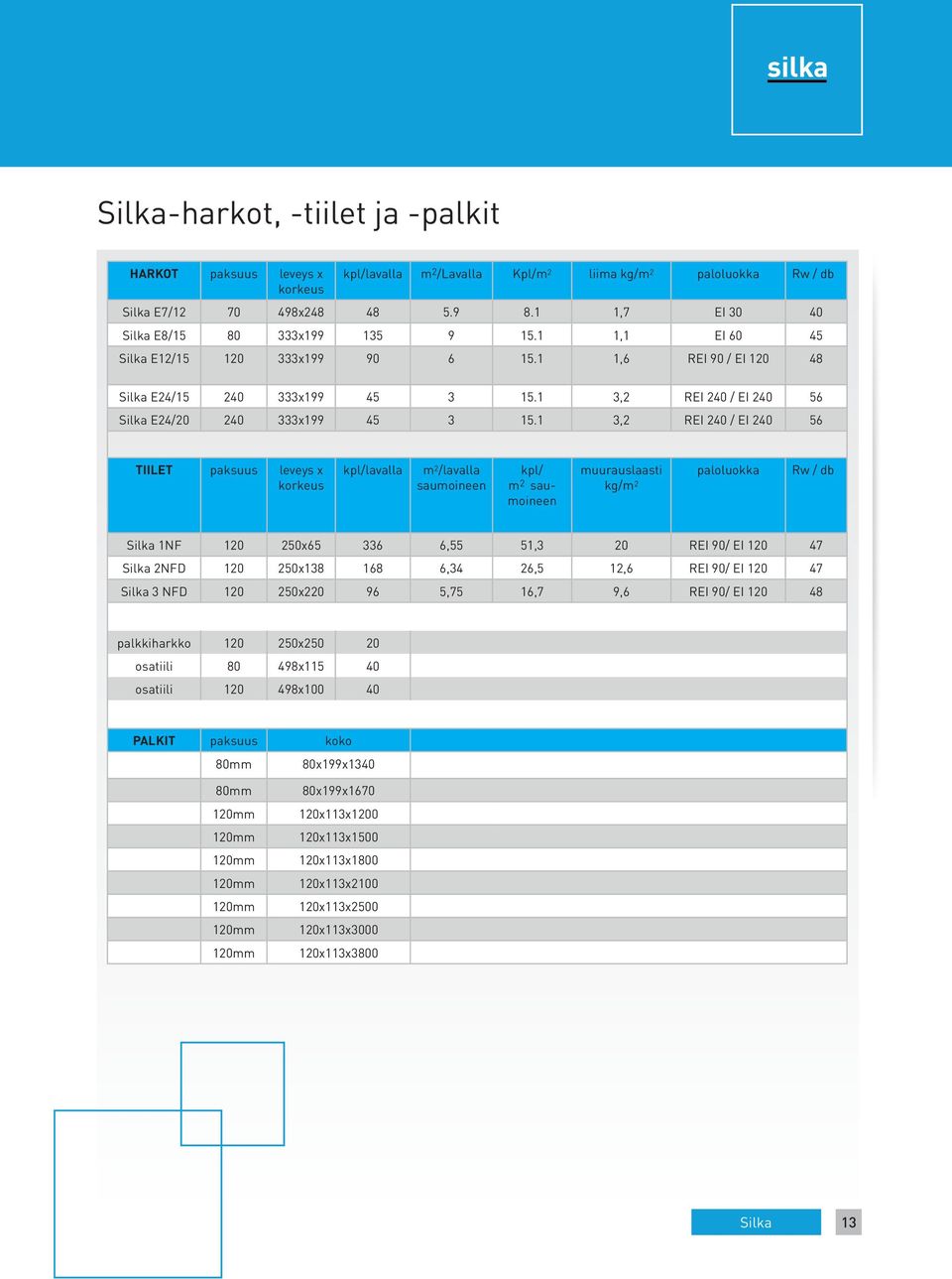 1 3,2 REI 240 / EI 240 56 Silka E24/20 240 333x199 45 3 15.