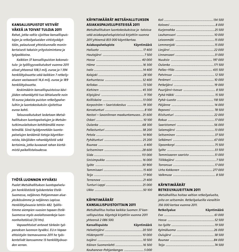 euroa ja 1 394 henkilötyövuotta sekä kaikkien 7 retkeilyalueen vastaavasti 14,6 milj. euroa ja 189 henkilötyövuotta.