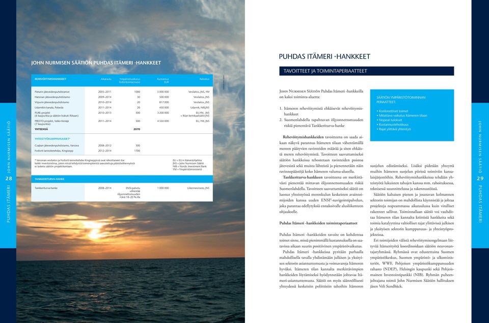 Vesilaitos, JNS LAURA HARTIKAINEN John Nurmisen Säätiön Puhdas Itämeri -hankkeilla on kaksi toiminta-aluetta: Säätiön ympäristötoiminnan periaatteet: PUHDAS ITÄMERI john nurmisen säätiö 28 Udarnikin