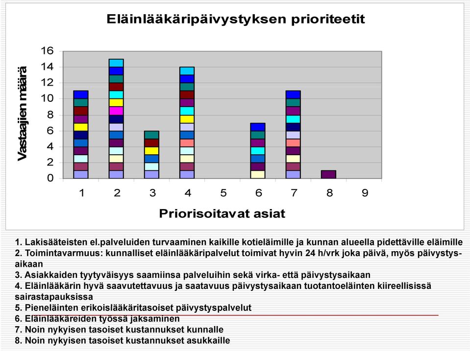 Toimintavarmuus: kunnalliset eläinlääkäripalvelut toimivat hyvin 24 h/vrk joka päivä, myös päivystys- aikaan 3.