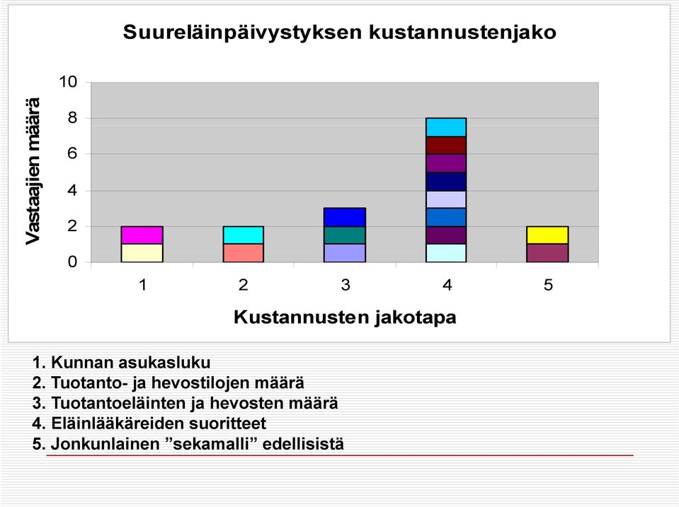 Tuotanto- t ja hevostilojen määrä ä 3.