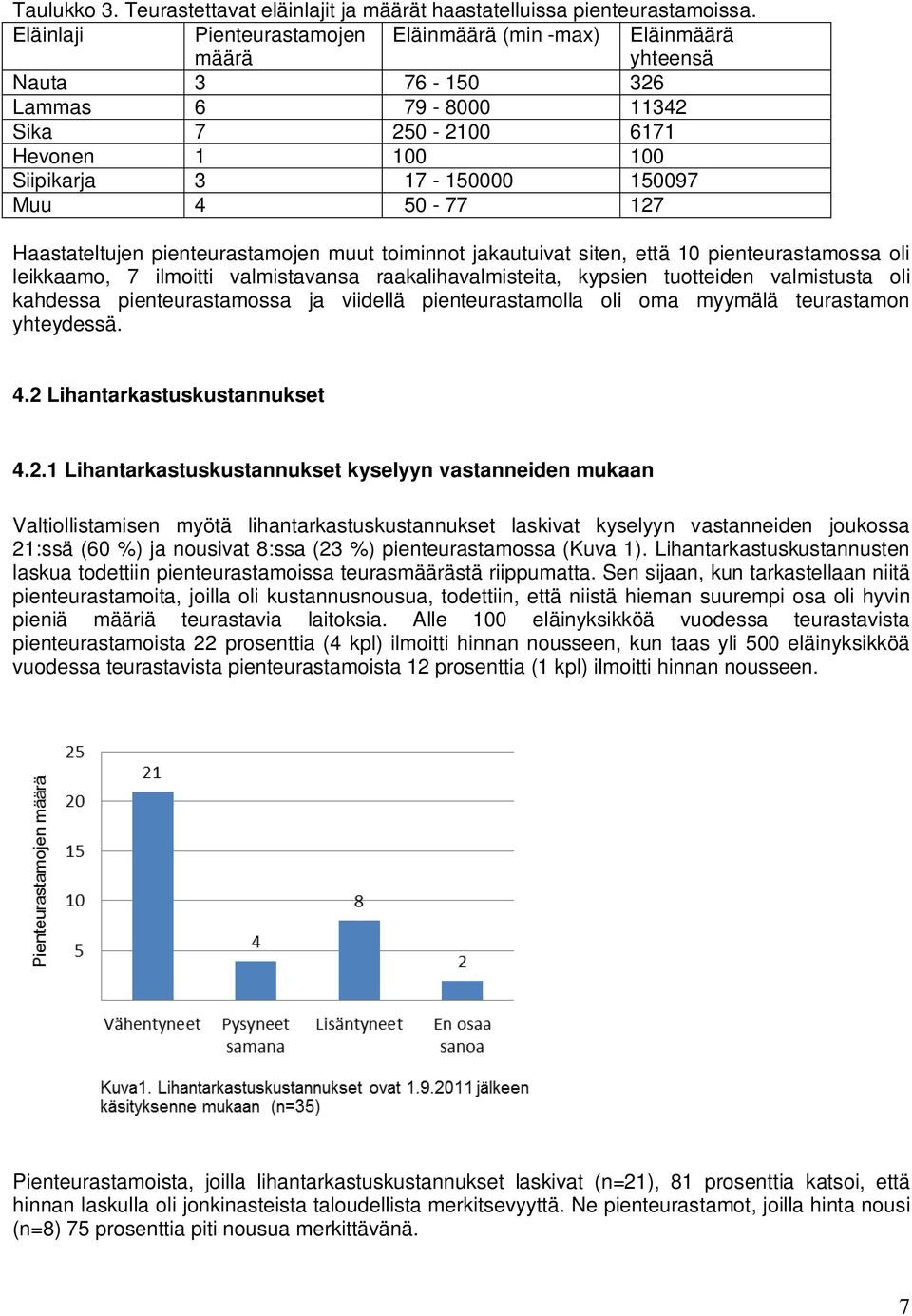 127 Haastateltujen pienteurastamojen muut toiminnot jakautuivat siten, että 10 pienteurastamossa oli leikkaamo, 7 ilmoitti valmistavansa raakalihavalmisteita, kypsien tuotteiden valmistusta oli