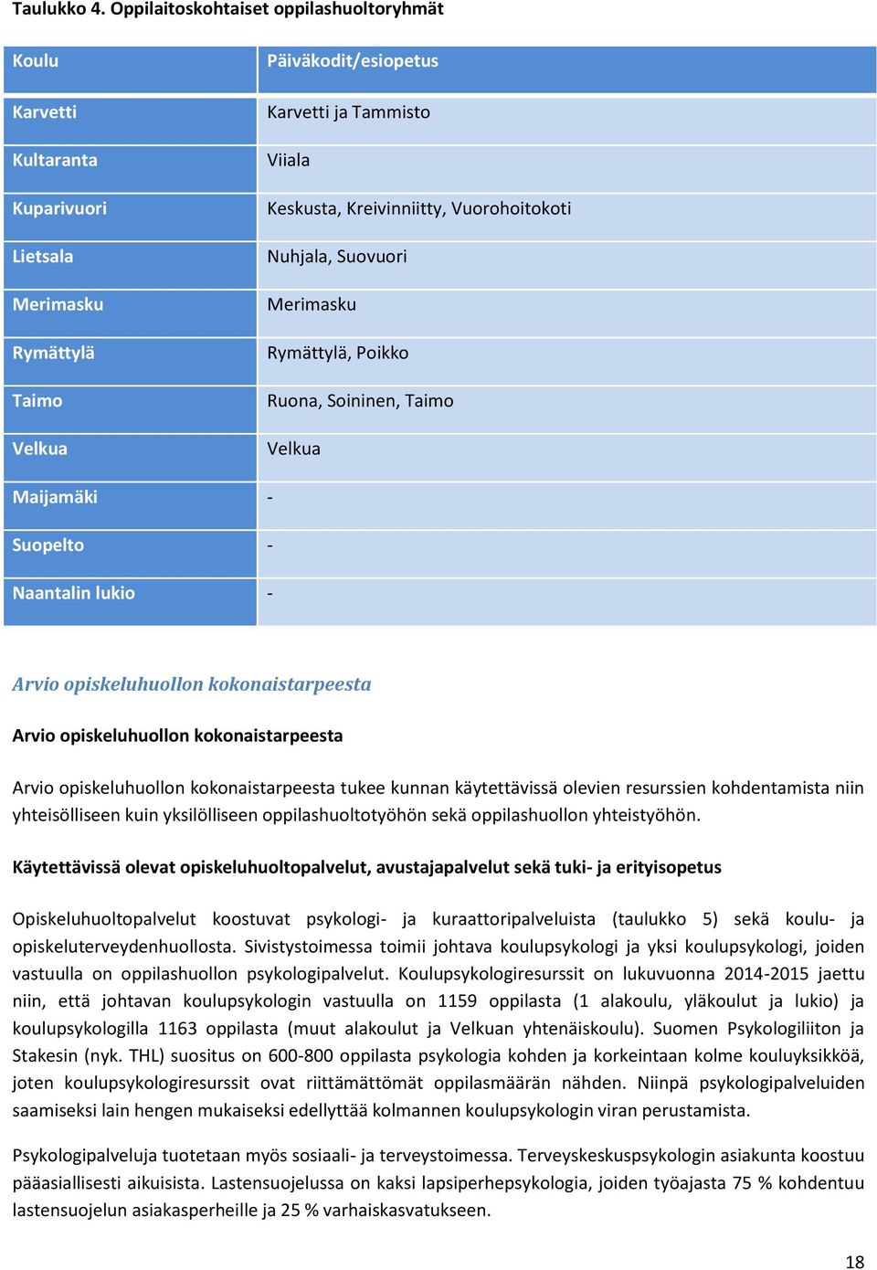 Vuorohoitokoti Nuhjala, Suovuori Merimasku Rymättylä, Poikko Ruona, Soininen, Taimo Velkua Maijamäki - Suopelto - Naantalin lukio - Arvio opiskeluhuollon kokonaistarpeesta Arvio opiskeluhuollon