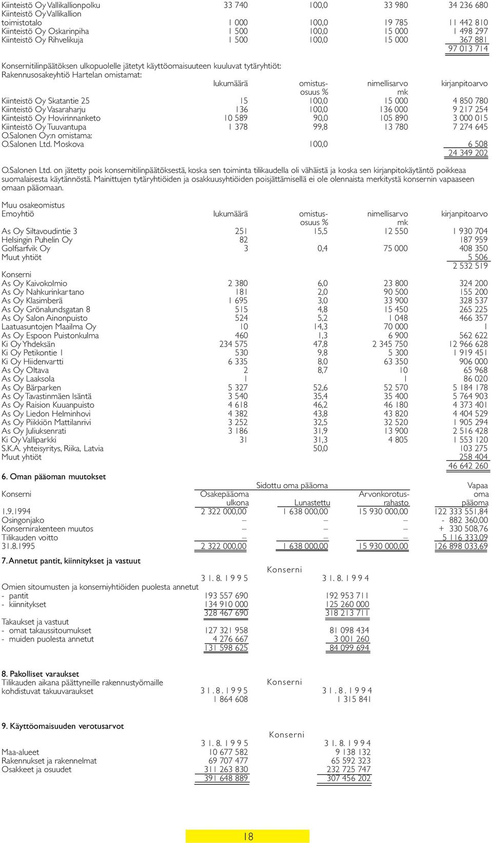 nimellisarvo kirjanpitoarvo osuus % mk Kiinteistö Oy Skatantie 25 15 100,0 15 000 4 850 780 Kiinteistö Oy Vasaraharju 136 100,0 136 000 9 217 254 Kiinteistö Oy Hovirinnanketo 10 589 90,0 105 890 3