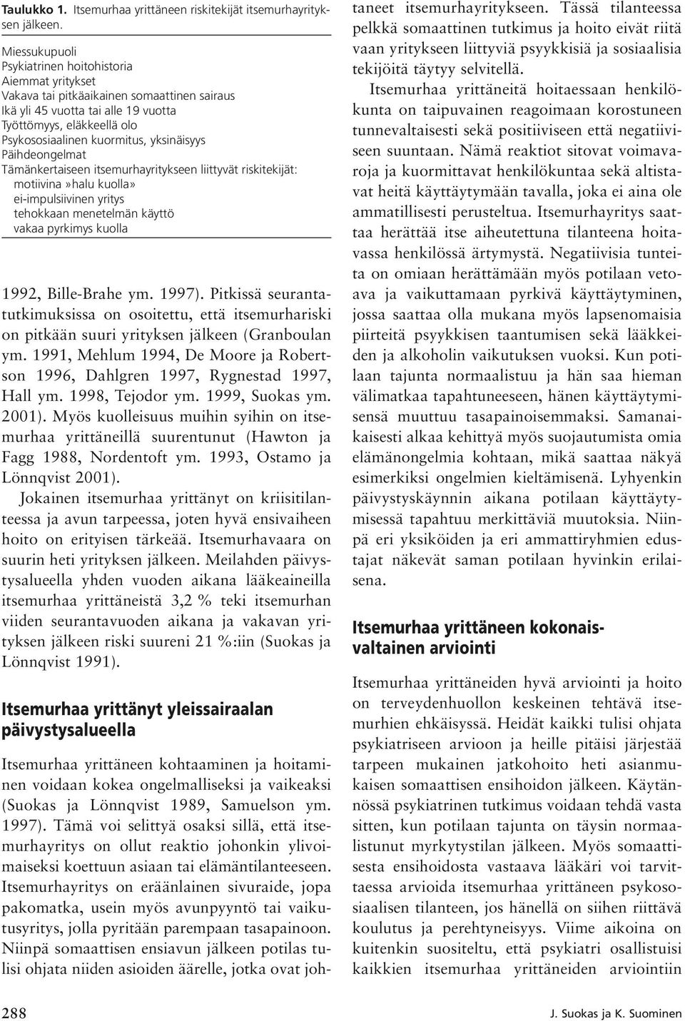 yksinäisyys Päihdeongelmat Tämänkertaiseen itsemurhayritykseen liittyvät riskitekijät: motiivina»halu kuolla» ei-impulsiivinen yritys tehokkaan menetelmän käyttö vakaa pyrkimys kuolla 1992,