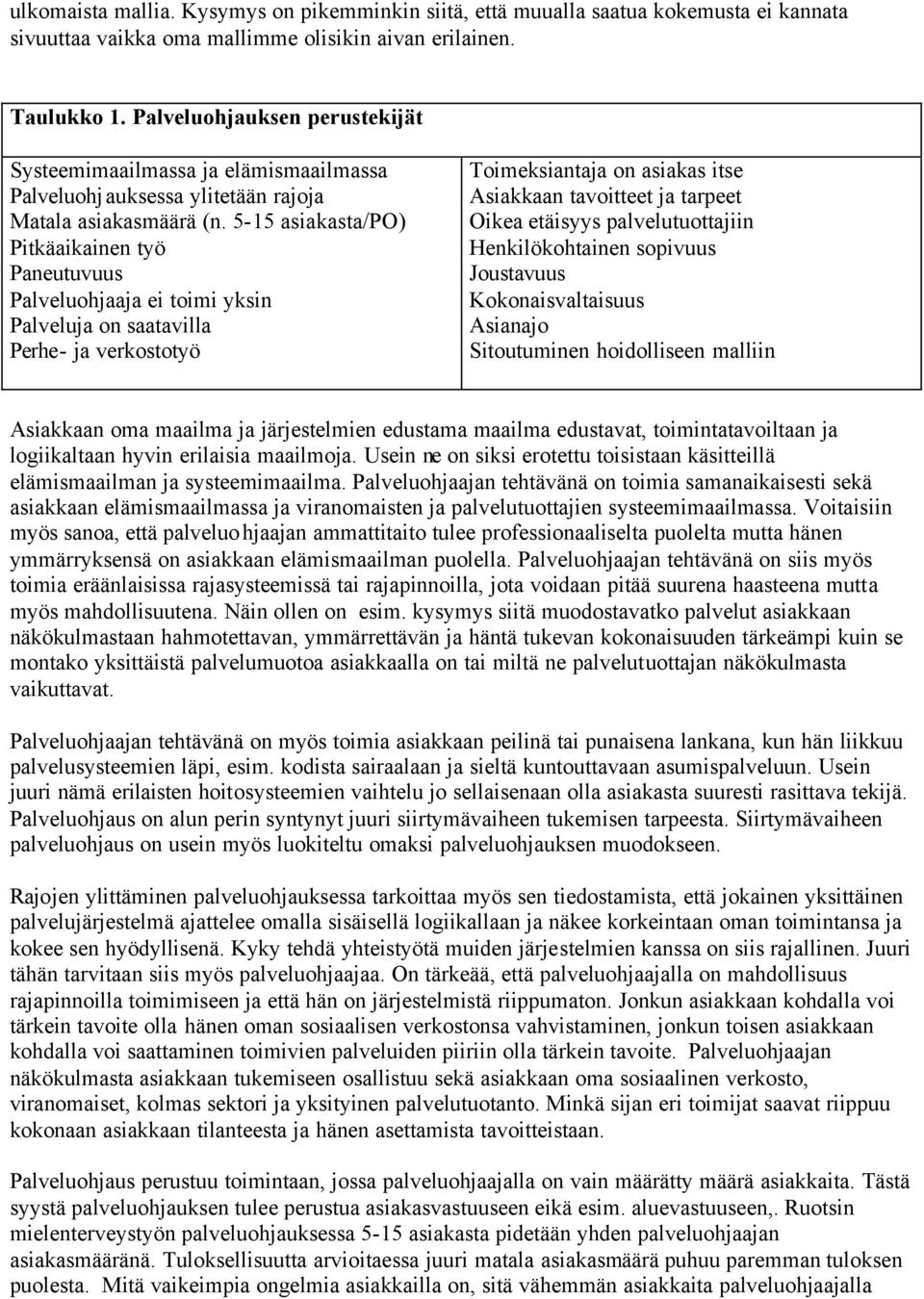 5-15 asiakasta/po) Pitkäaikainen työ Paneutuvuus Palveluohjaaja ei toimi yksin Palveluja on saatavilla Perhe- ja verkostotyö Toimeksiantaja on asiakas itse Asiakkaan tavoitteet ja tarpeet Oikea