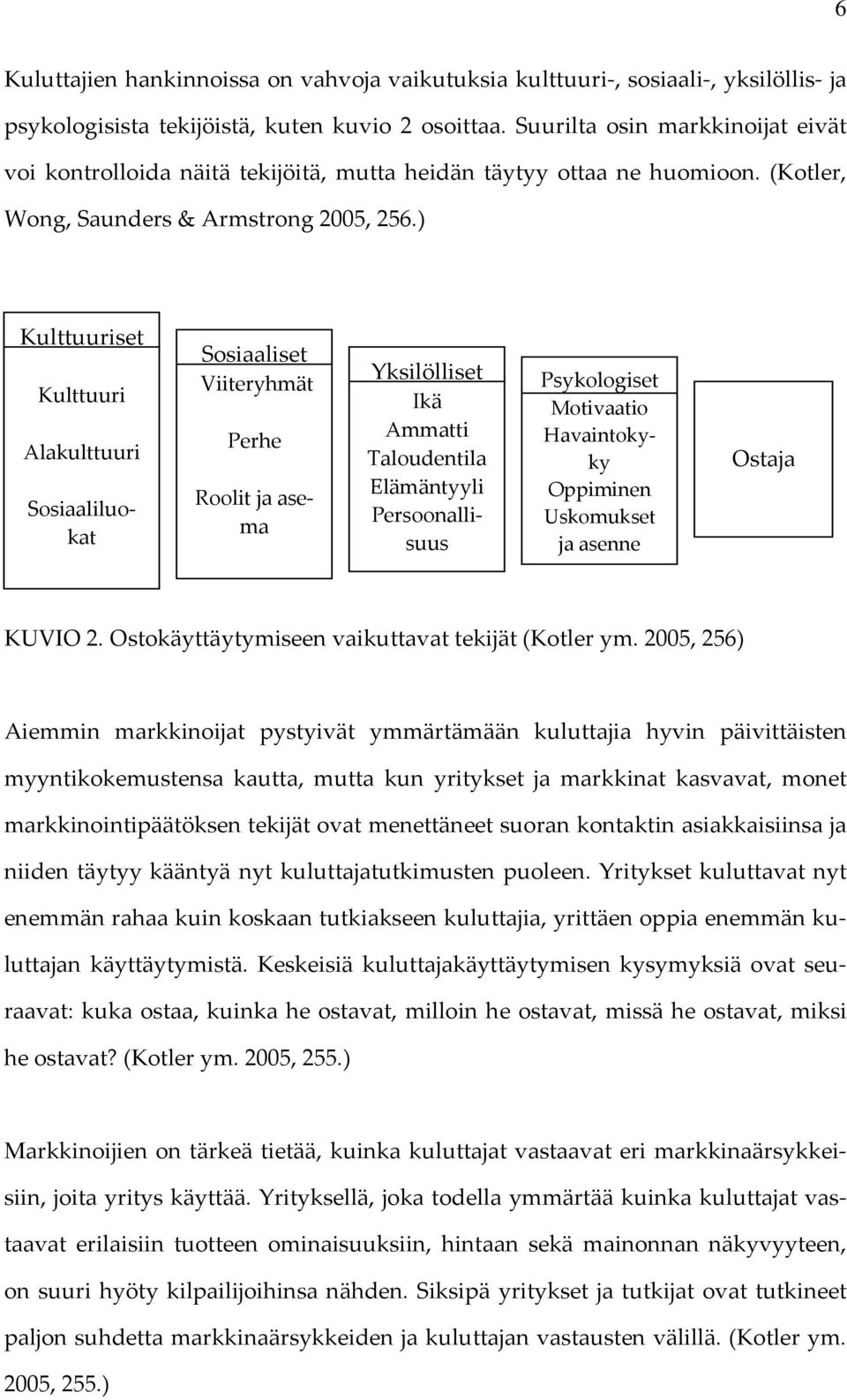 ) Kulttuuriset Kulttuuri Alakulttuuri Sosiaaliluokat Sosiaaliset Viiteryhmät Perhe Roolit ja asema Yksilölliset Ikä Ammatti Taloudentila Elämäntyyli Persoonallisuus Psykologiset Motivaatio