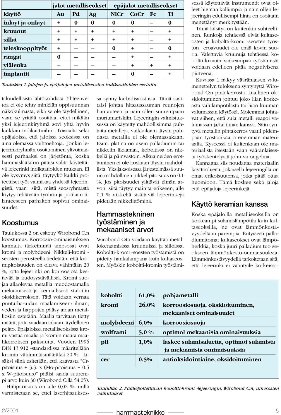 Yhteenvetoa ei ole tehty minkään oppisuunnan näkökulmasta, eikä se ole täydellinen, vaan se yrittää osoittaa, ettei mikään yksi lejeerinkiryhmä sovi yhtä hyvin kaikkiin indikaatioihin.