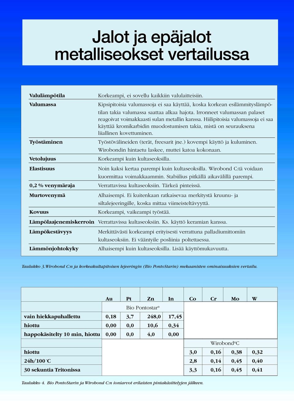 Hiilipitoisia valumassoja ei saa käyttää kromikarbidin muodostumisen takia, mistä on seurauksena liiallinen kovettuminen. Työstövälineiden (terät, freesarit jne.) kovempi käyttö ja kuluminen.