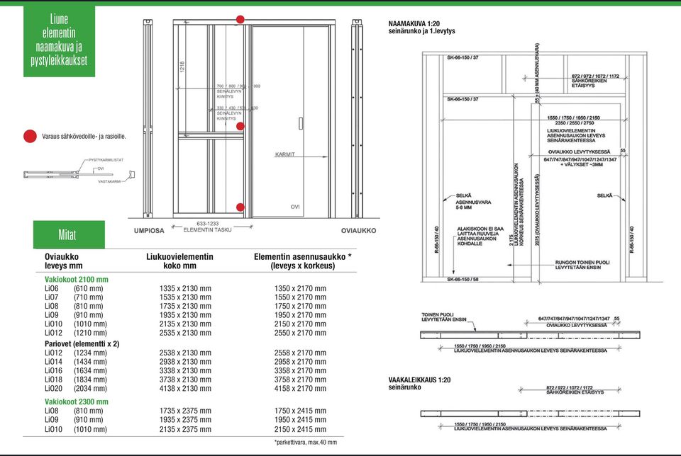 mm LiO8 (810 mm) 1735 x 2130 mm 1750 x 2170 mm LiO9 (910 mm) 1935 x 2130 mm 1950 x 2170 mm LiO10 (1010 mm) 2135 x 2130 mm 2150 x 2170 mm LiO12 (1210 mm) 2535 x 2130 mm 2550 x 2170 mm Pariovet