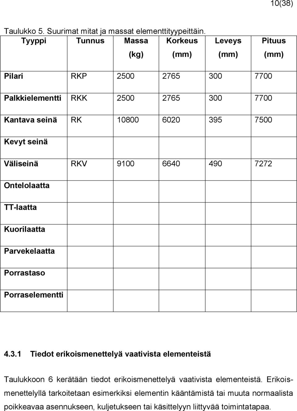 395 7500 Kevyt seinä Väliseinä RKV 9100 6640 490 7272 Ontelolaatta TT-laatta Kuorilaatta Parvekelaatta Porrastaso Porraselementti 4.3.1 Tiedot erikoismenettelyä vaativista elementeistä Taulukkoon 6 kerätään tiedot erikoismenettelyä vaativista elementeistä.