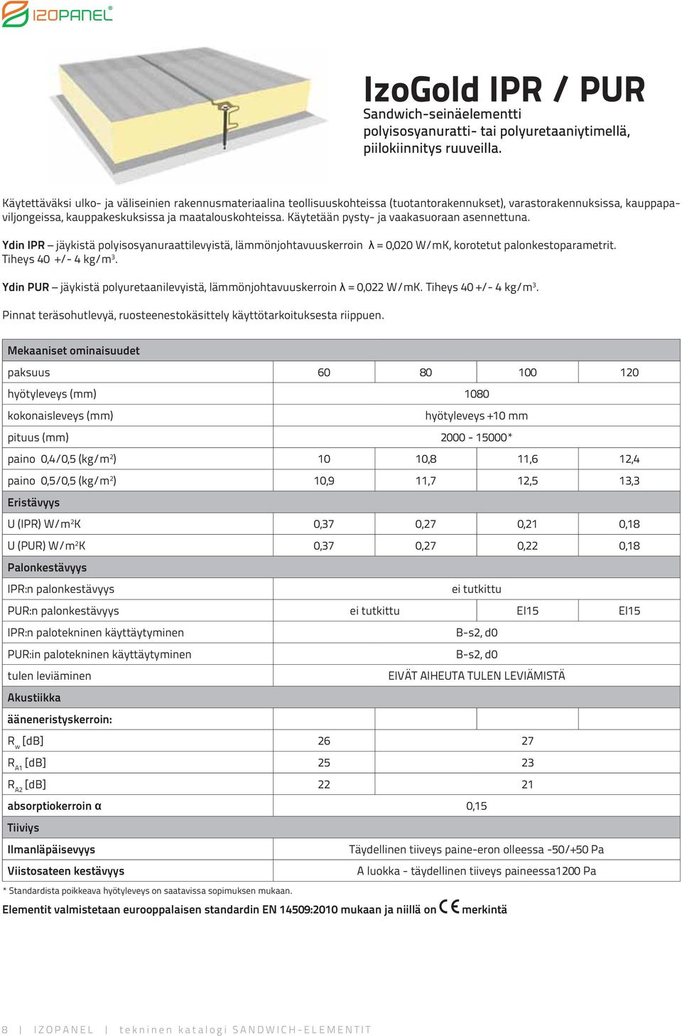 Käytetään pysty- ja vaakasuoraan asennettuna. Ydin IPR jäykistä polyisosyanuraattilevyistä, lämmönjohtavuuskerroin = 0,020 W/mK, korotetut palonkestoparametrit. Tiheys 40 +/- 4 kg/m 3.