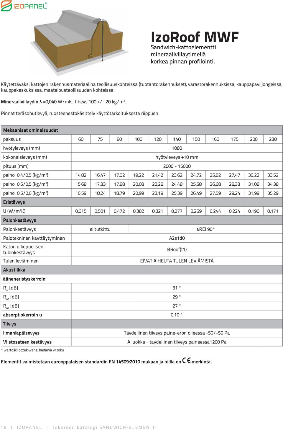 Mineraalivillaydin =0,040 W/mK. Tiheys 100 +/- 20 kg/m 3. Pinnat teräsohutlevyä, ruosteenestokäsittely käyttötarkoituksesta riippuen.