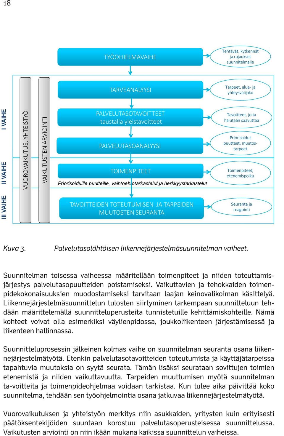 muutostarpeet Toimenpiteet, etenemispolku III VAIHE TAVOITTEIDEN TOTEUTUMISEN JA TARPEIDEN MUUTOSTEN SEURANTA Seuranta ja reagointi Kuva 3.