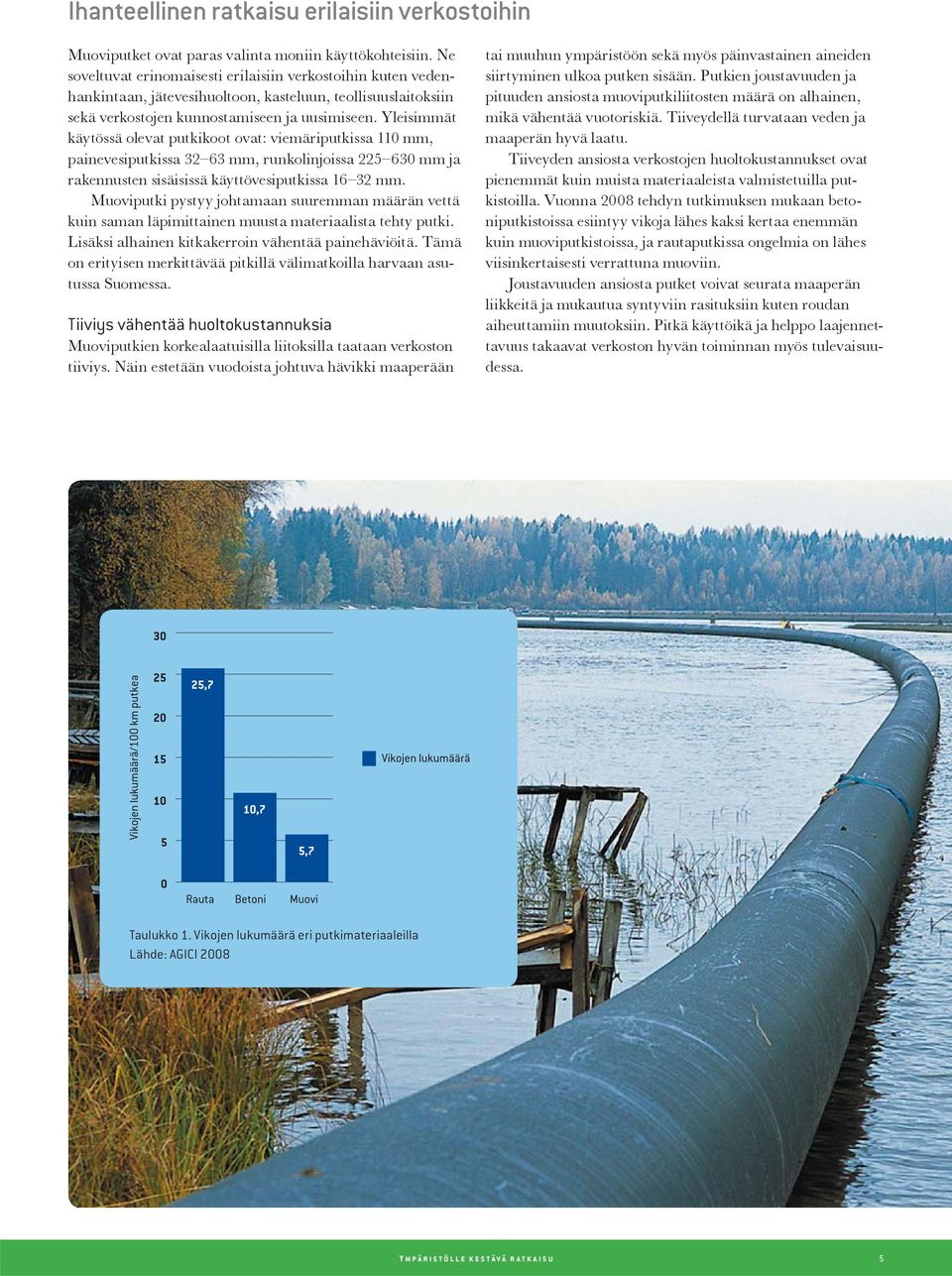 Yleisimmät käytössä olevat putkikoot ovat: viemäriputkissa 110 mm, painevesiputkissa 32 63 mm, runkolinjoissa 225 630 mm ja rakennusten sisäisissä käyttövesiputkissa 16 32 mm.