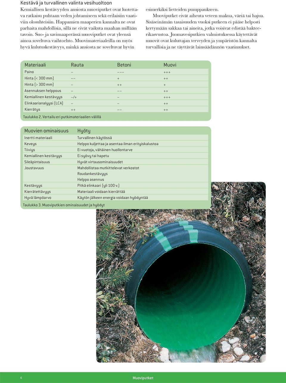 Muovimateriaaleilla on myös hyvä kulutuskestävyys, minkä ansiosta ne soveltuvat hyvin esimerkiksi lietteiden pumppaukseen. Muoviputket eivät aiheuta veteen makua, väriä tai hajua.