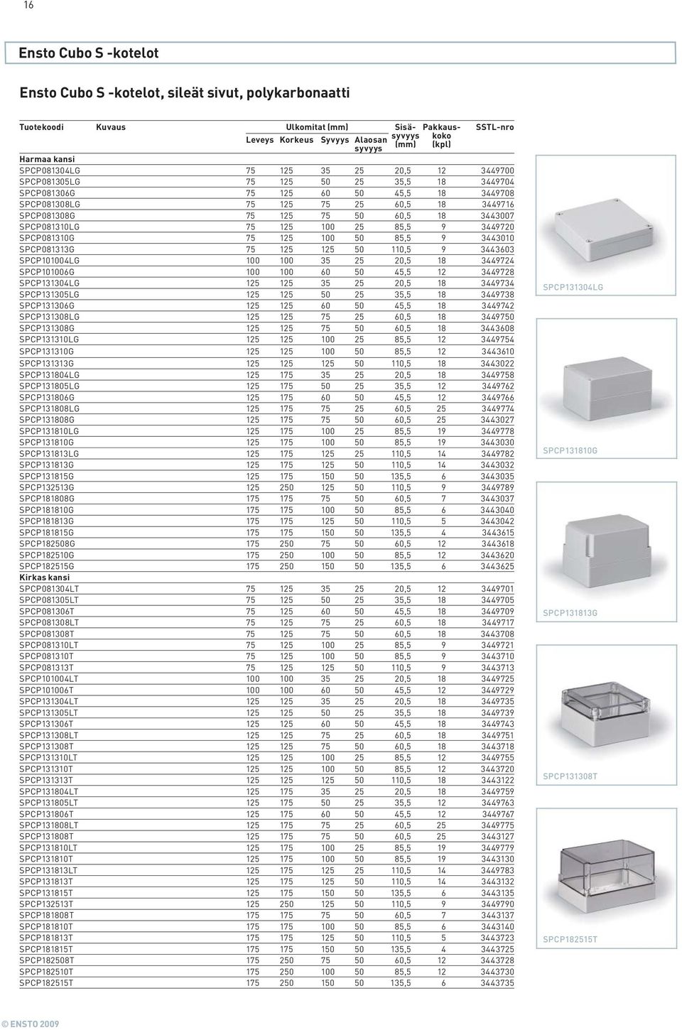 3449720 SPCP081310G 75 125 100 50 85,5 9 3443010 SPCP081313G 75 125 125 50 110,5 9 3443603 SPCP101004LG 100 100 35 25 20,5 18 3449724 SPCP101006G 100 100 60 50 45,5 12 3449728 SPCP131304LG 125 125 35