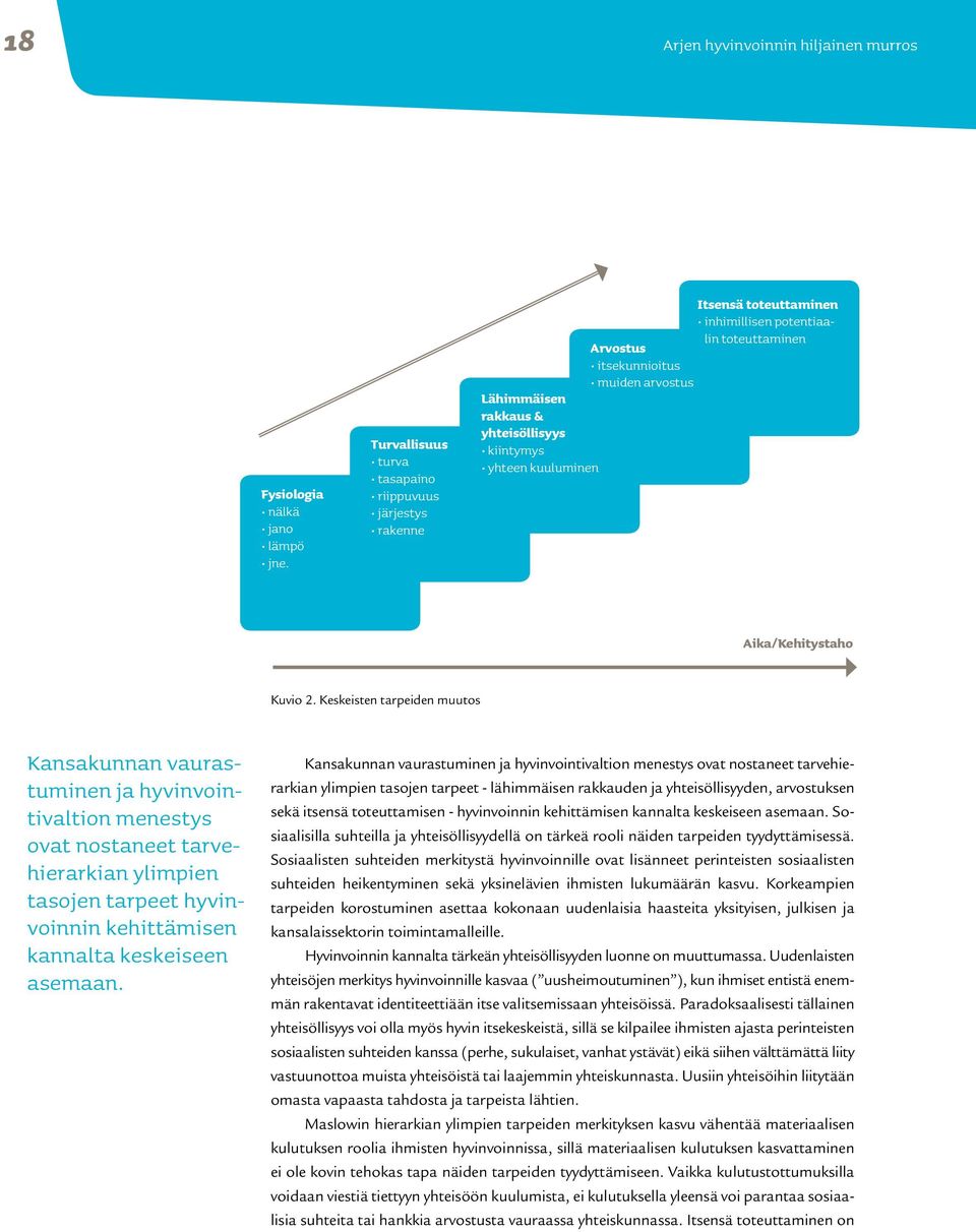 potentiaalin toteuttaminen Aika/Kehitystaho Kuvio 2.