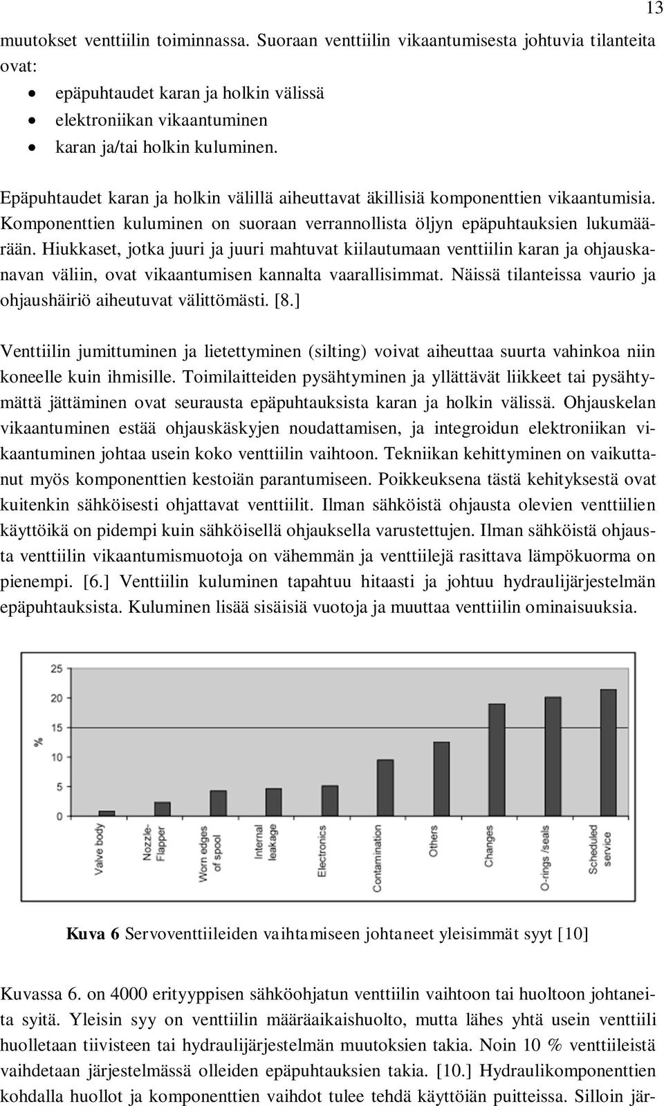 Hiukkaset, jotka juuri ja juuri mahtuvat kiilautumaan venttiilin karan ja ohjauskanavan väliin, ovat vikaantumisen kannalta vaarallisimmat.